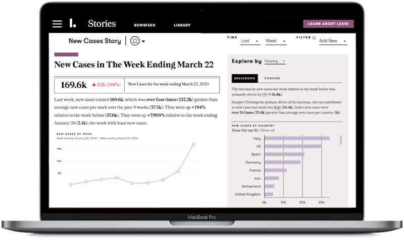 Chicago-based Narrative Science is converting confusing data about the COVID-19 pandemic into digestible stories